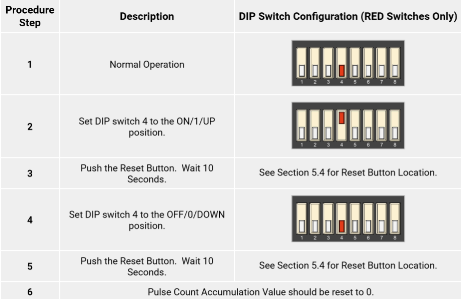 MicroEdge - Configuration - Rest Pulse Rate Table.png